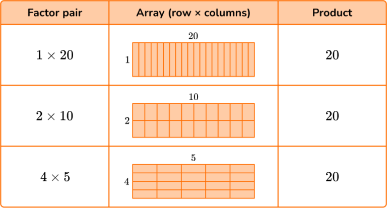 factor-pairs-elementary-math-steps-examples-questions