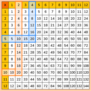 Factor Pairs - Math Steps, Examples & Questions