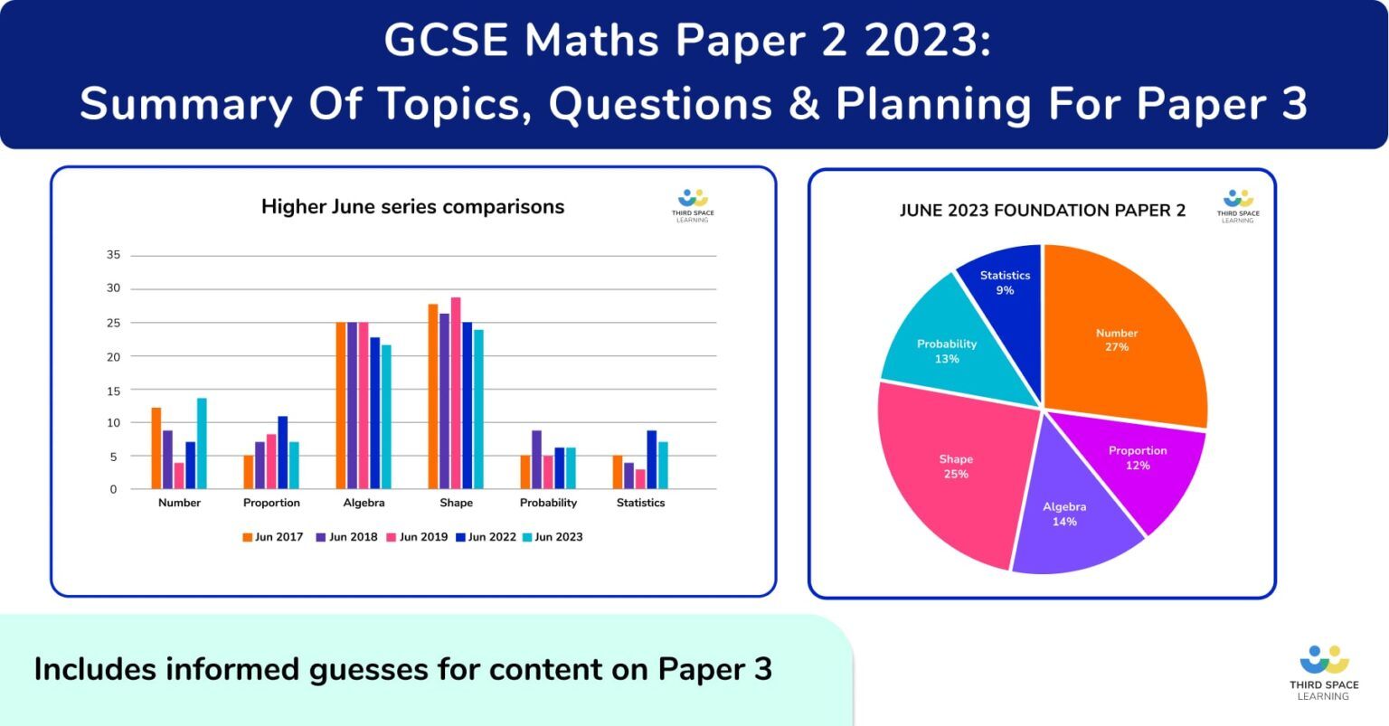 The GCSE 2024 Dates Exam Timetable And Key Information   GCSE Paper 2 2023 Blog OG Image 1536x803 