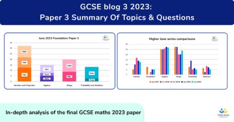 GCSE Maths Paper 3 2023 Summary Of Topics & Questions