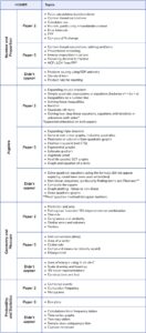 GCSE Maths Paper 3 2023 Summary Of Topics & Questions