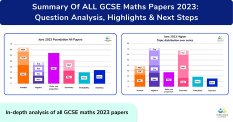 Summary Of ALL GCSE Maths Papers 2023: Question Analysis, Highlights & Next Steps