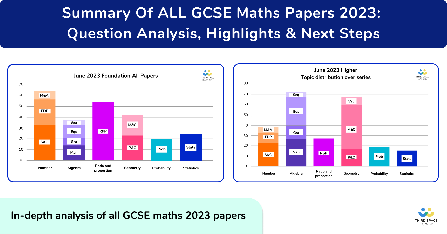 GCSE Paper 4 2023 blog OG image