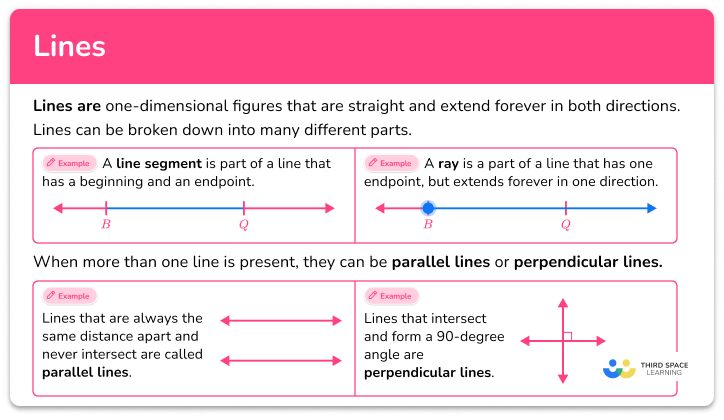 Line Segment - Math Steps, Definition, Examples & Questions