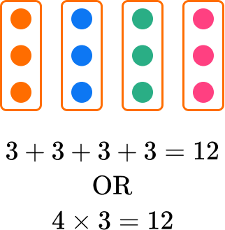 Multiplication and Division image 1 US