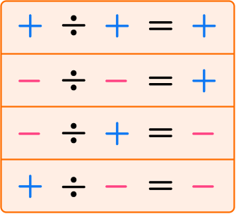 Multiplication and Division image 11 US