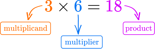 Multiplication and Division image 2 US