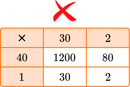 Multiplication and Division image 20 US