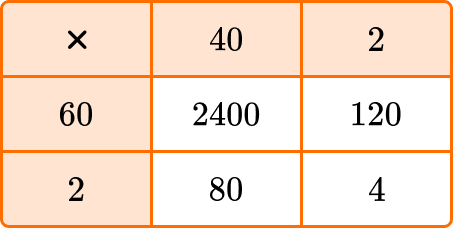 Multiplication and Division image 4 US