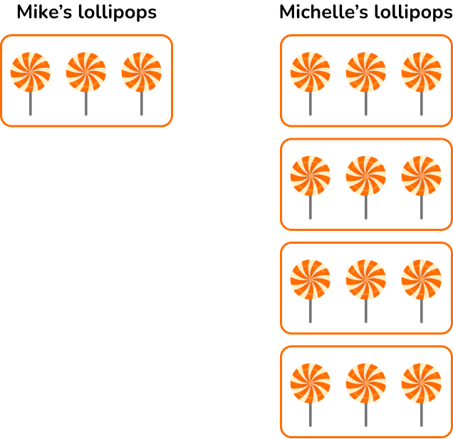 Multiplication and Division image 5 US