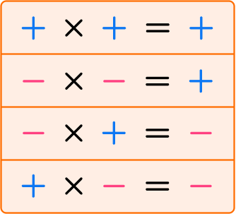 Multiplication and Division image 7 US