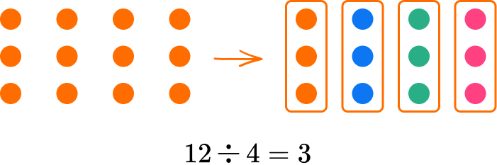 Multiplication and Division image 8 US