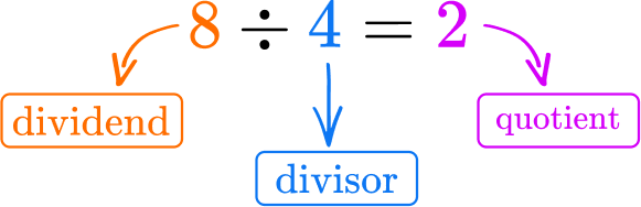 Multiplication and Division image 9 US