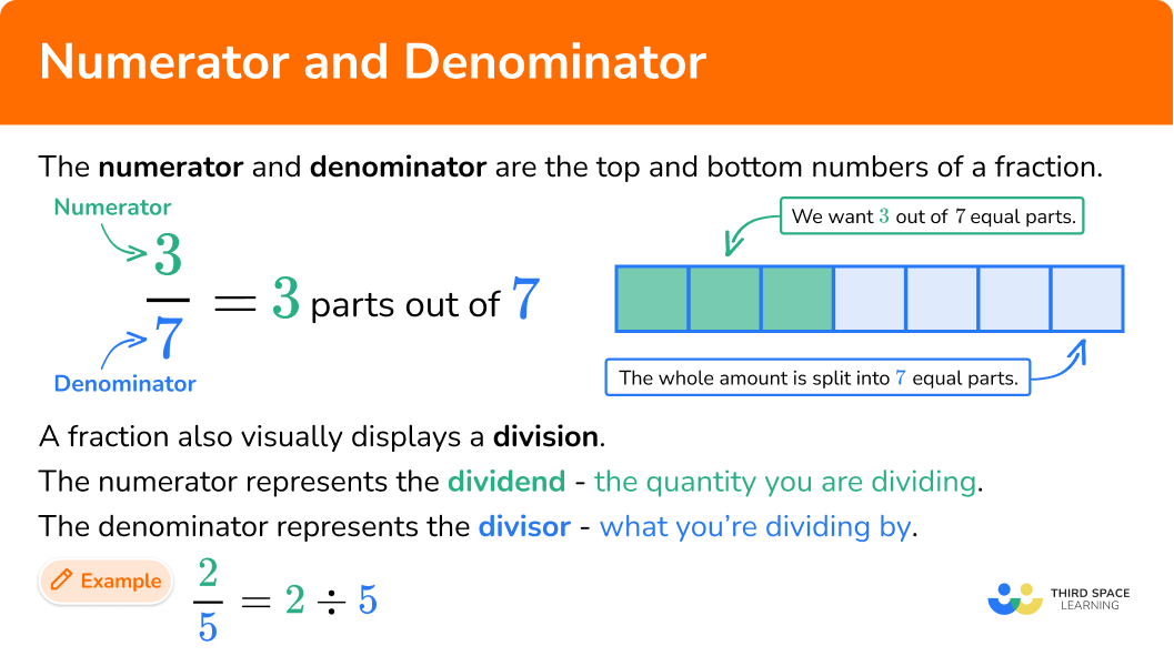 What is numerator and denominator?