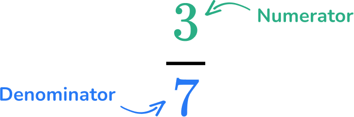 Numerator And Denominator GCSE Maths Steps Examples Numerator And Denominator GCSE Maths Steps Examples