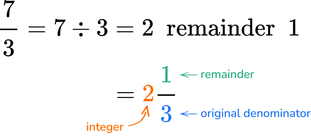 Numerator And Denominator image 4