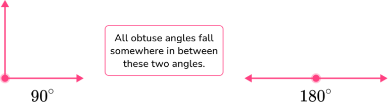 Obtuse Angle Elementary Math Steps Examples And Questions