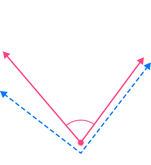 Obtuse Angle - Math Steps, Examples & Questions