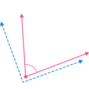 Obtuse Angle - Math Steps, Examples & Questions