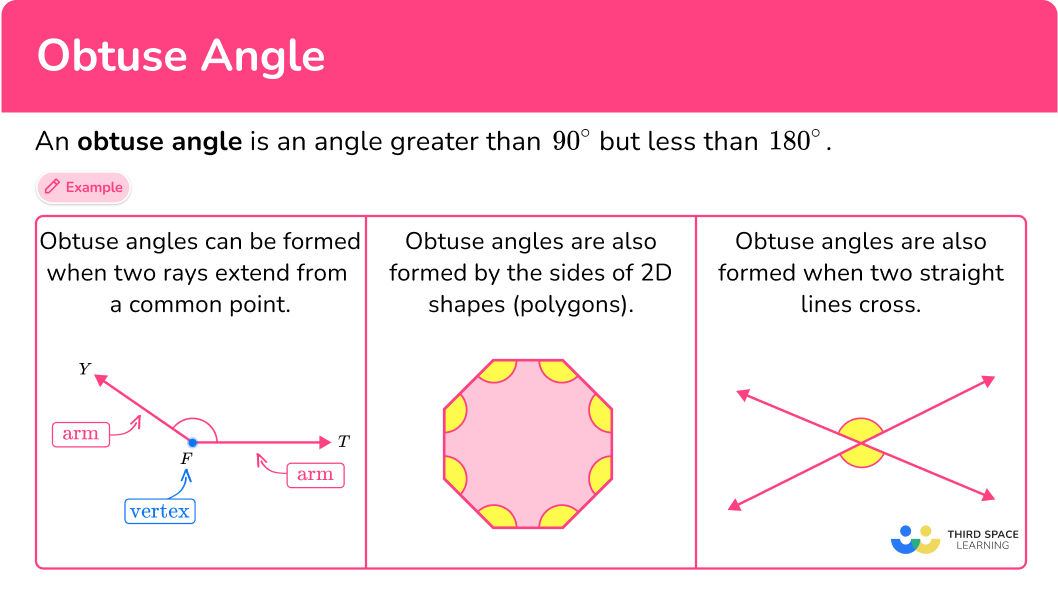 What is an obtuse angle?