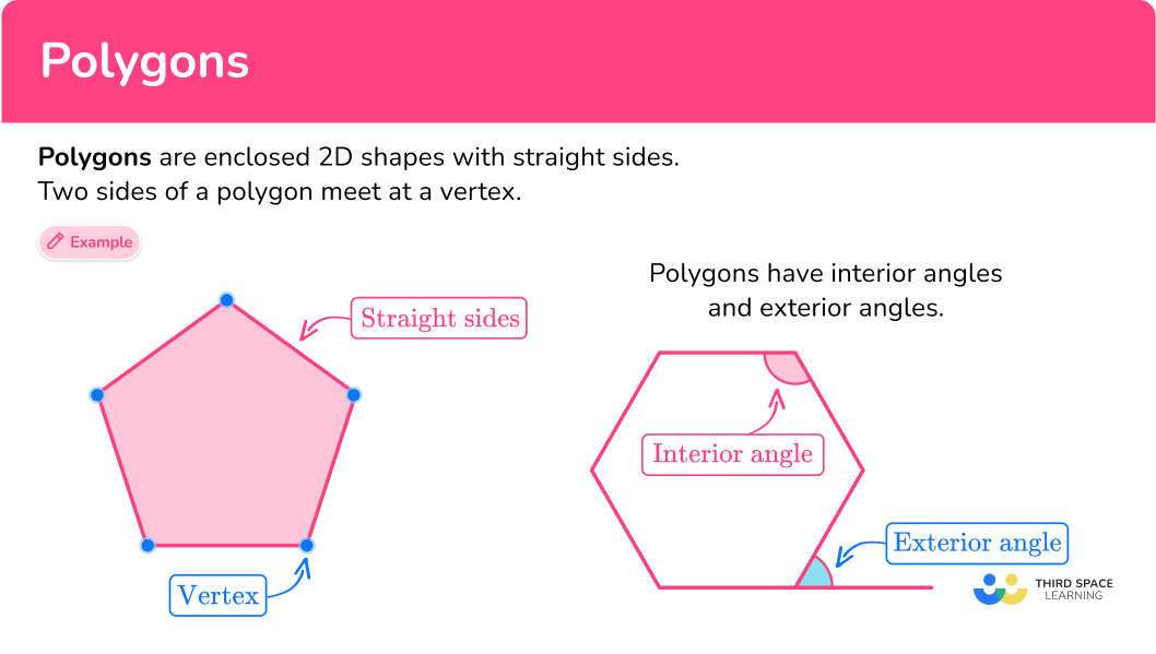 What are polygons?