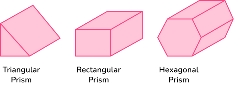 Prism shape - Math Steps, Examples & Questions