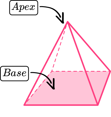 Pyramid Shape image 1 US