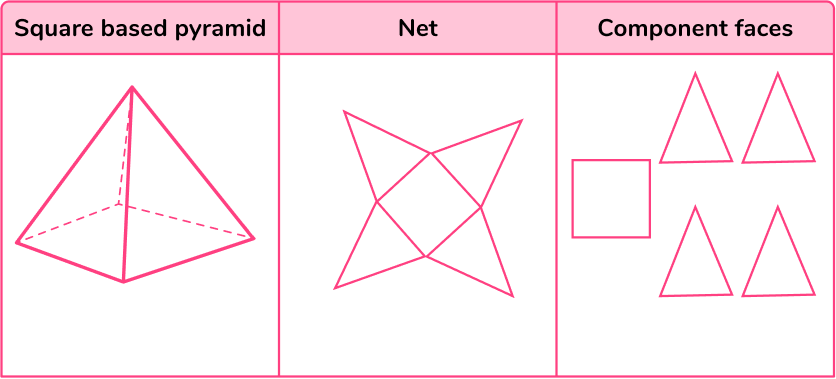 Pyramid Shape image 5.1 US-1