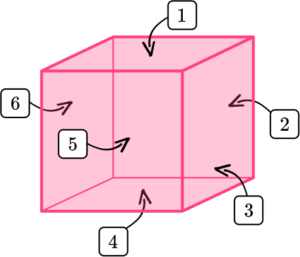 Rectangular Prism - Definition, Properties, Examples & Questions