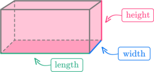 Rectangular Prism - Definition, Properties, Examples & Questions