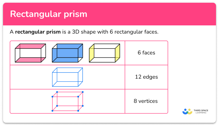 Rectangular Prism Definition Properties Examples Questions