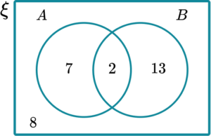 Set Notation - GCSE Maths - Steps, Examples & Worksheet