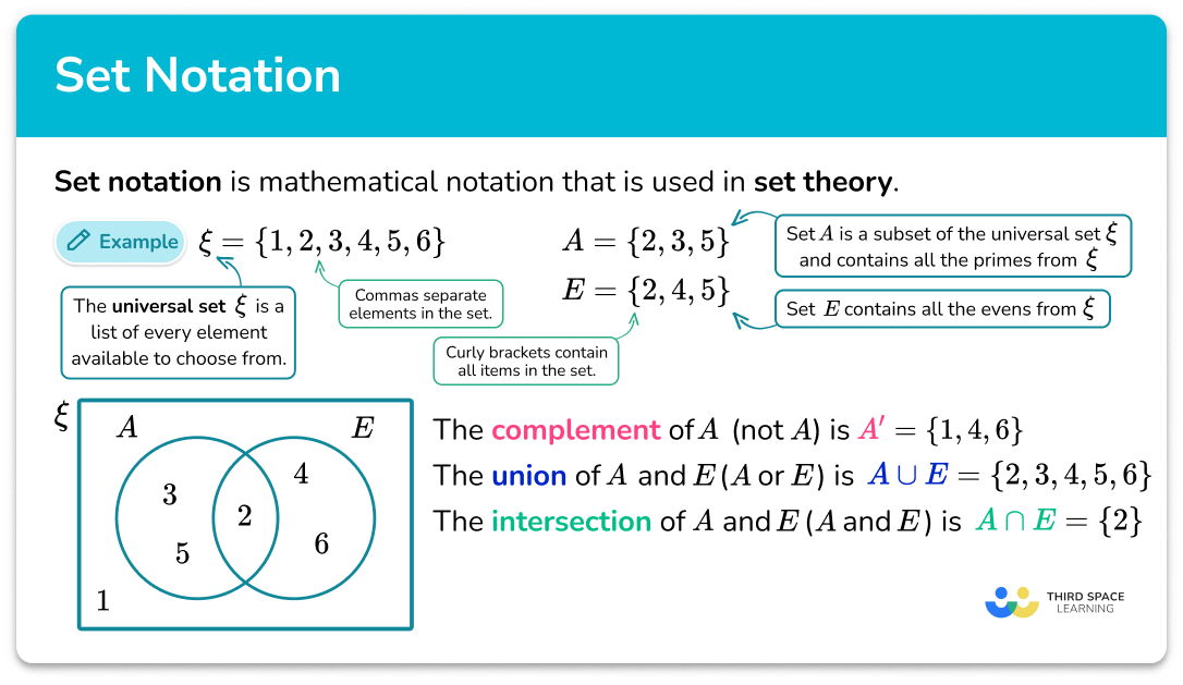 https://thirdspacelearning.com/gcse-maths/probability/set-notation/
