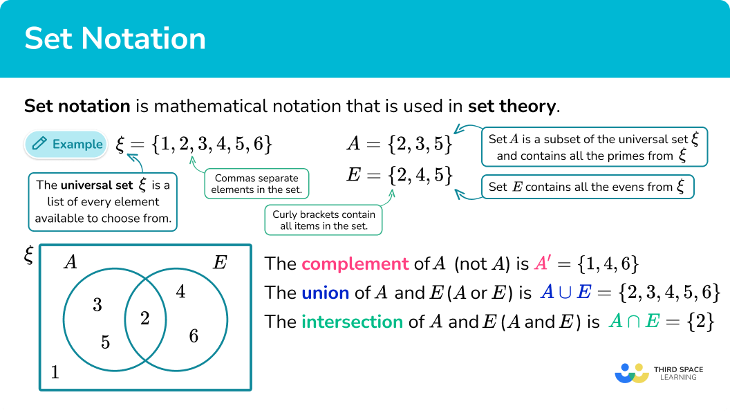 What is set notation?