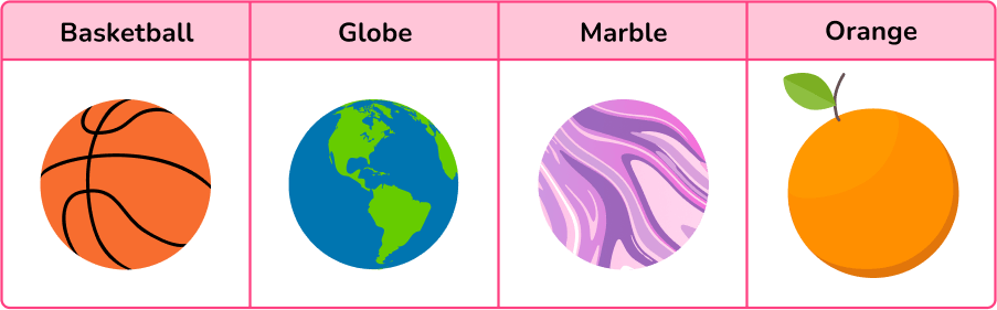 Sphere Shape Math Steps Examples Questions Sphere Shape Math Steps Examples Questions