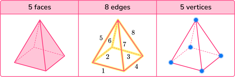 Square Pyramid - Math Steps, Examples & Questions