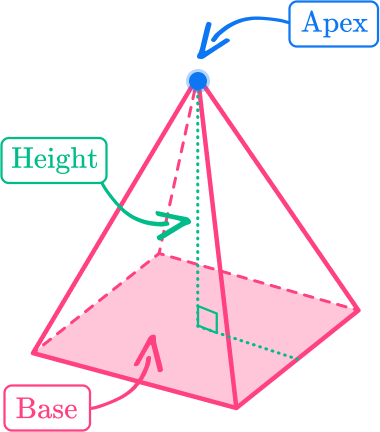 Square Pyramid image 4 US
