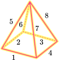 Square Pyramid table image 2