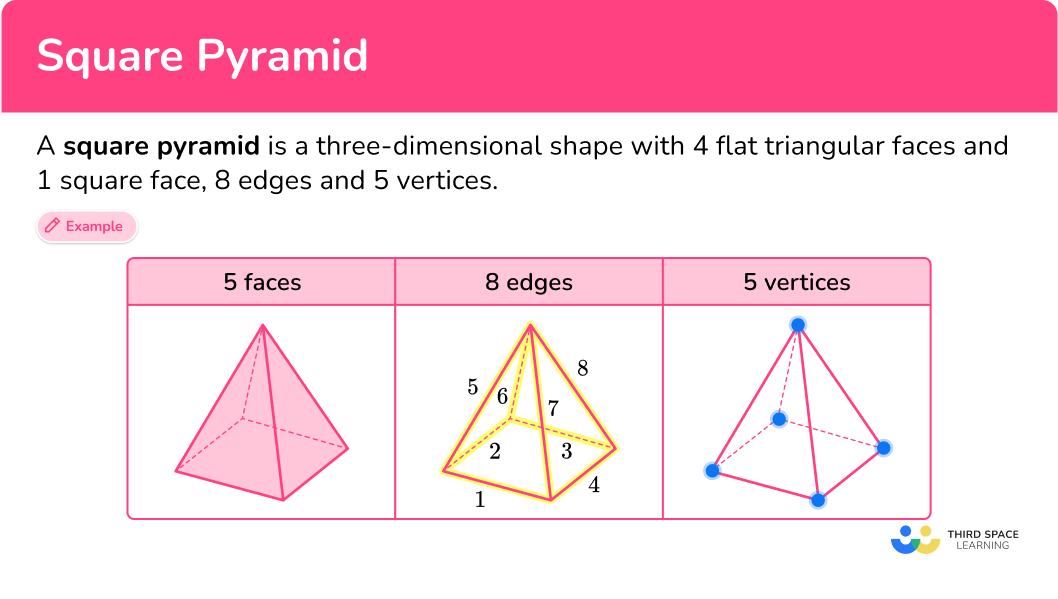What is a square pyramid?