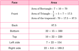 Surface Area - Math Steps, Examples & Questions