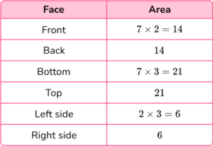 Surface Area - Elementary Math Steps, Examples & Questions