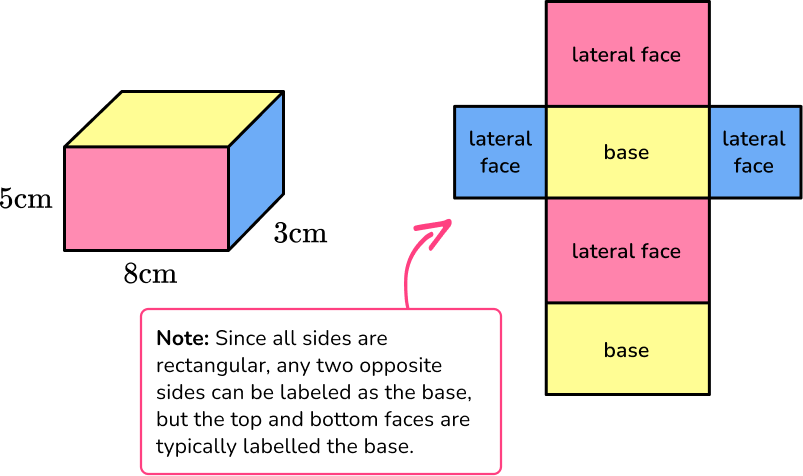 Surface Area of a Prism image 1 US
