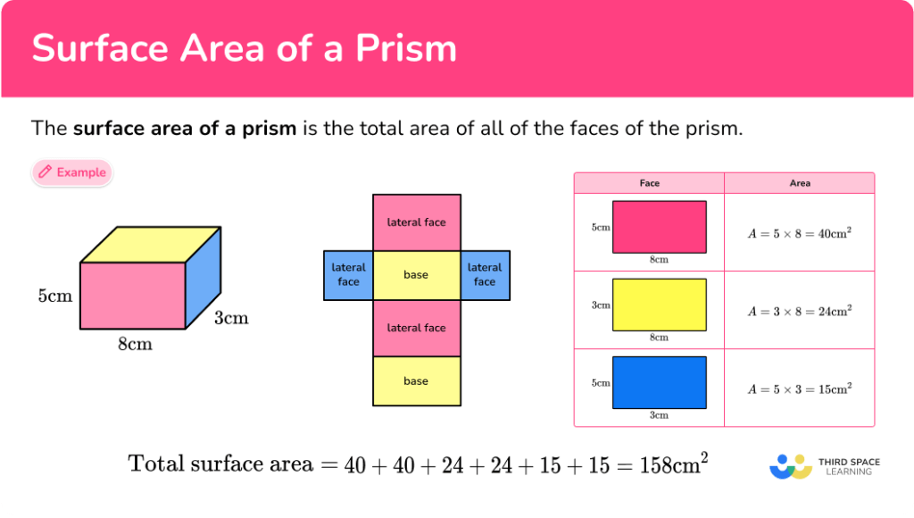 Surface Area of a Prism - Math Steps, Examples & Questions