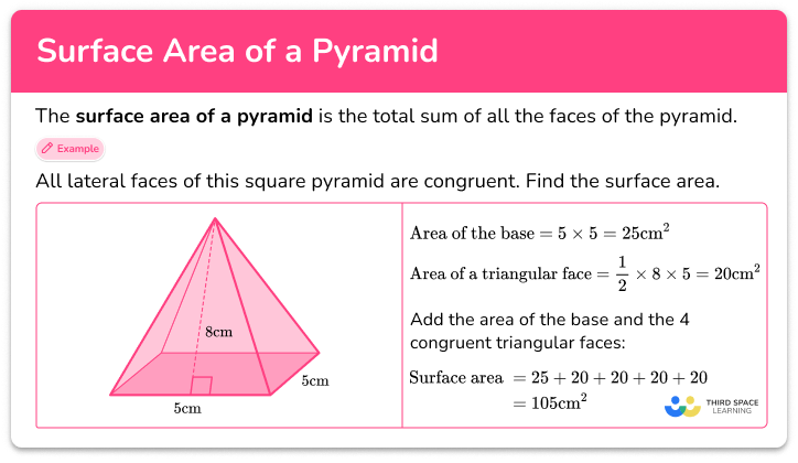 Surface area of a pyramid