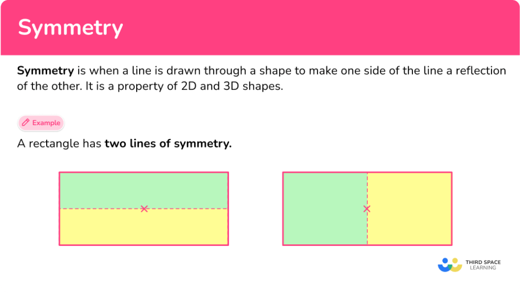 Symmetry Math Steps, Examples & Questions