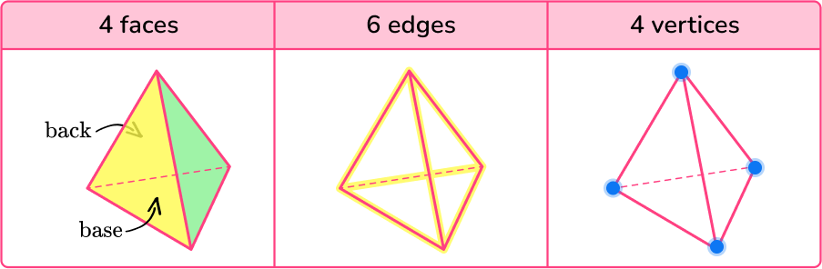 Triangular Pyramid - Steps, Examples & Questions