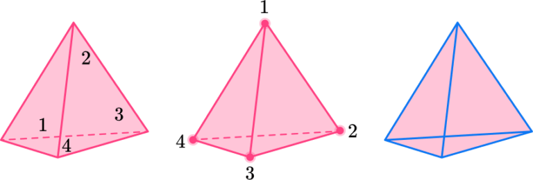 Triangular Pyramid - Steps, Examples & Questions