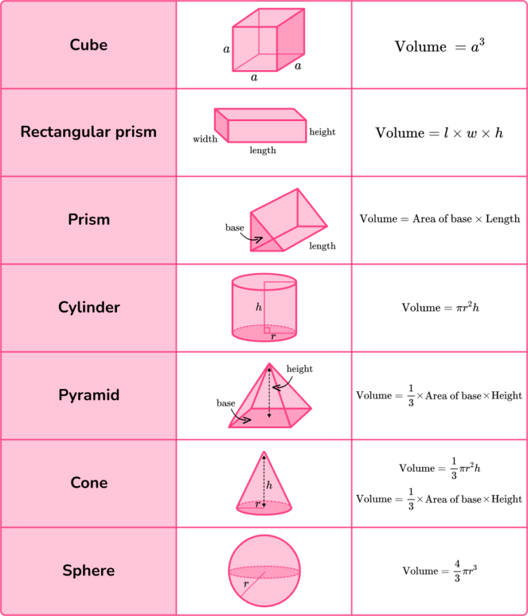 volume-elementary-math-steps-examples-questions