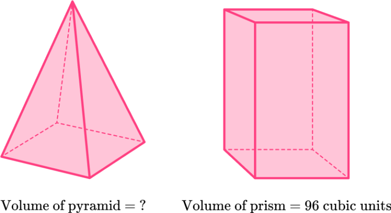 Volume Of A Pyramid Steps Examples And Questions 