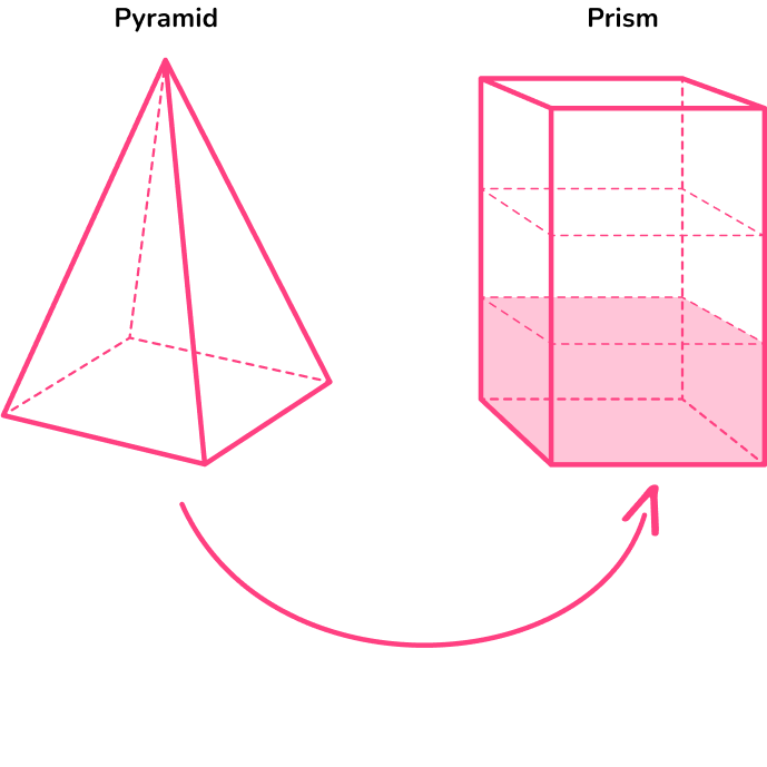 Volume of a Pyramid image 2 US